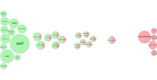 Royal Berkshire NHS Foundation Trust - Tag bubbles thumbnail