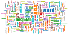 University Hospitals Birmingham NHS FT I Word Cloud thumbnail