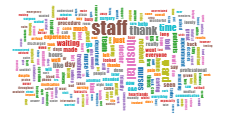 University Hospitals Birmingham - Word cloud thumbnail